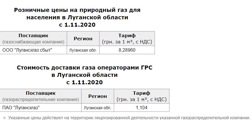 Тарифы на газ для населения Луганщины