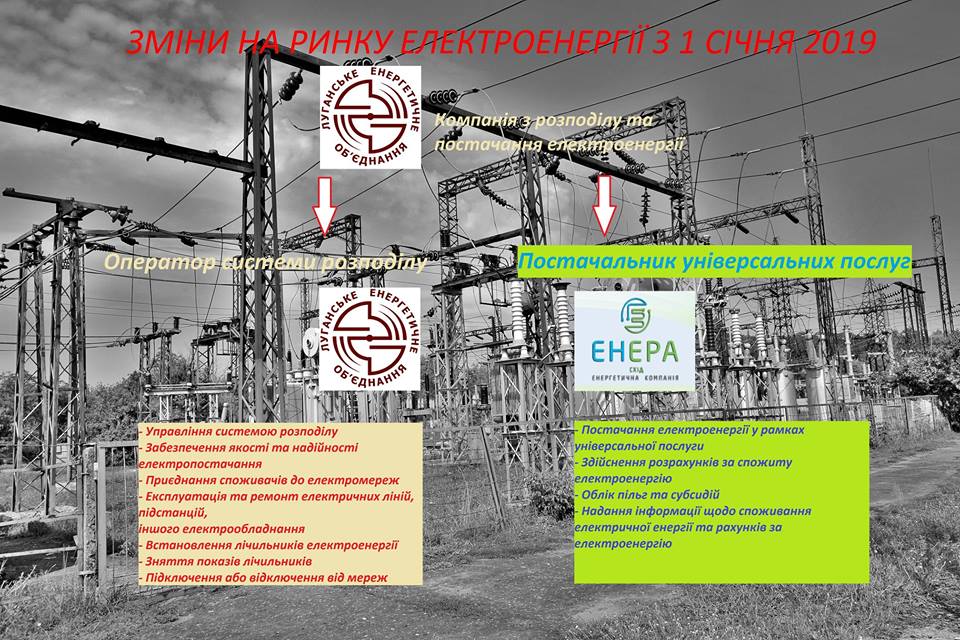 Луганская, электроэнергия