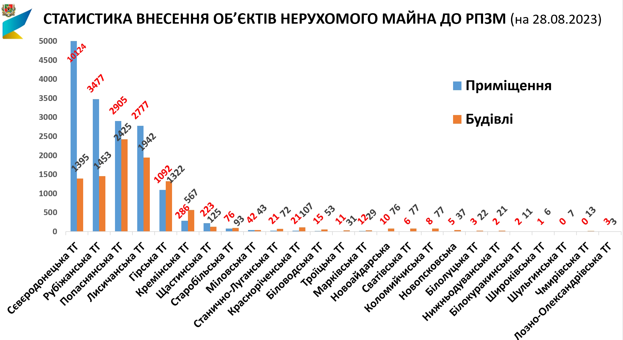 Луганская область