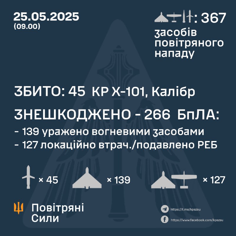 Воздушные Силы ВСУ