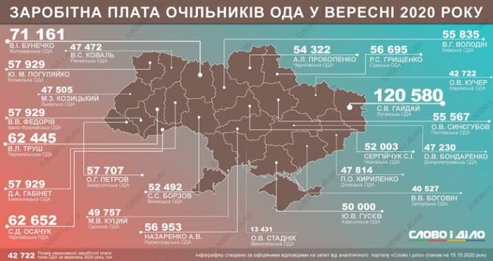 зарплаты чиновников