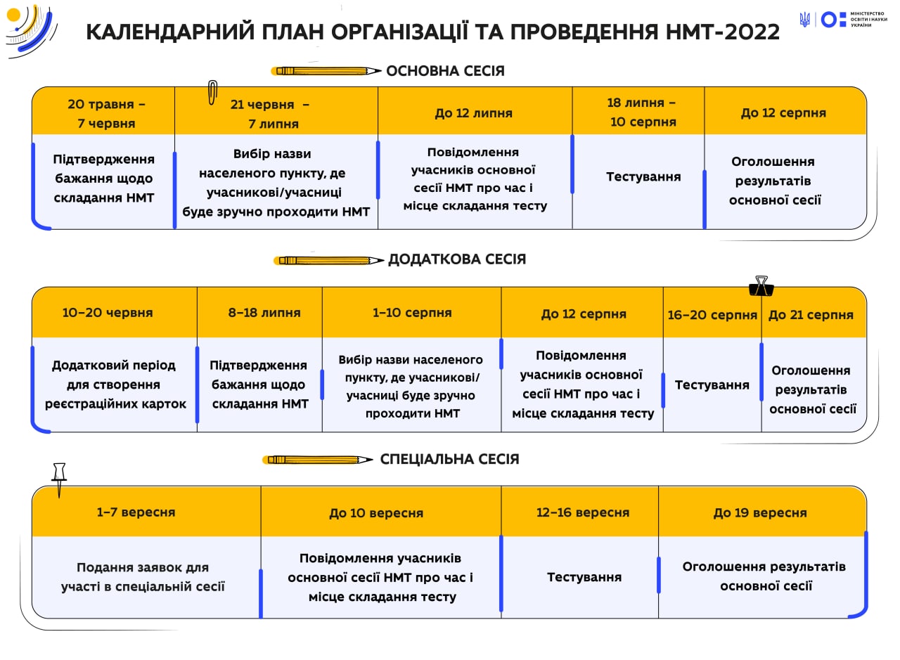 МОН Украины.