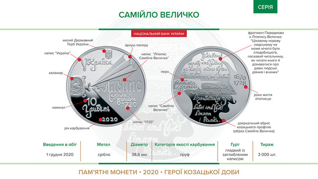 монета "Самойло Величко"