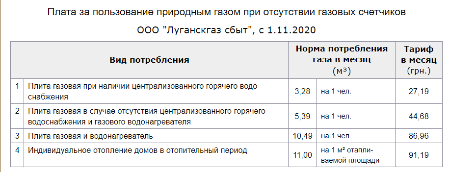 Тарифы на газ для населения Луганщины