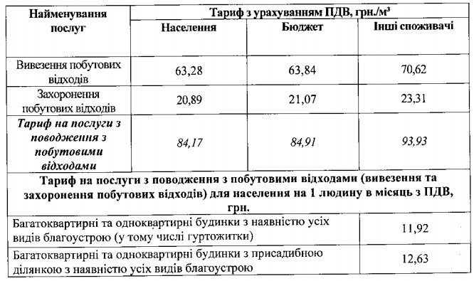 Рубежное, утилизация отходов