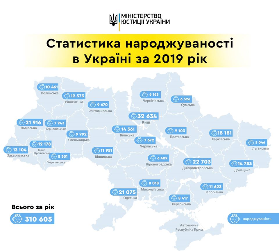 рождаемость в Украине