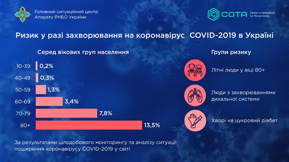 коронавирус COVID-2019