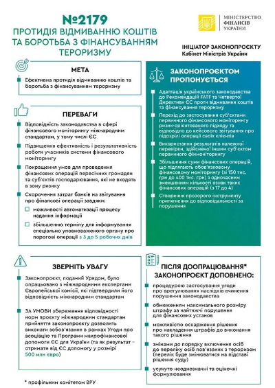 Денежные переводы будут жестко контролировать