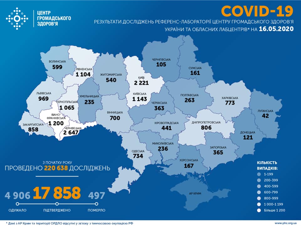 В Украине коронавирусом болеют уже 17858 человек