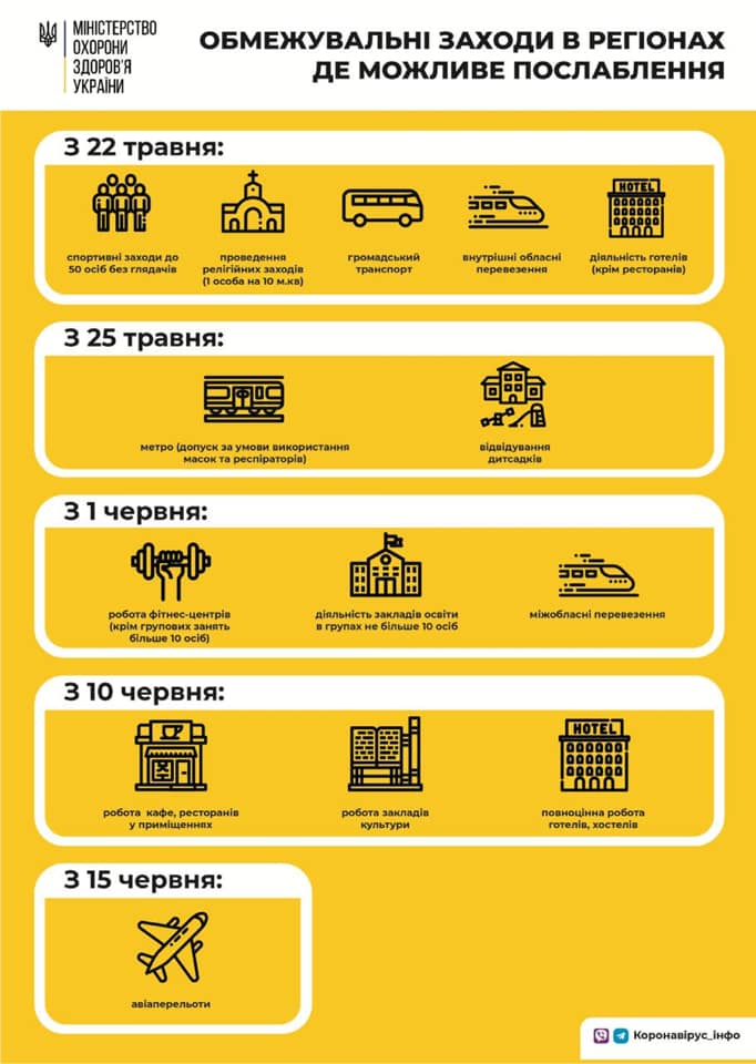 Адаптивный карантин в Украине: новые смягчения и действующие запреты