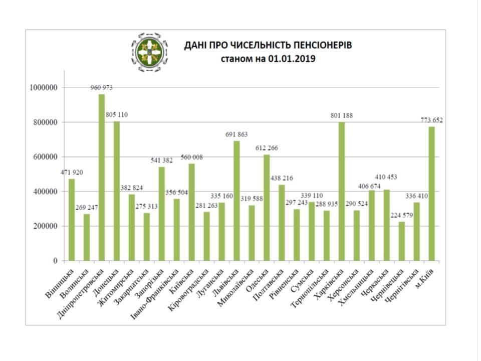 Украина, пенсия