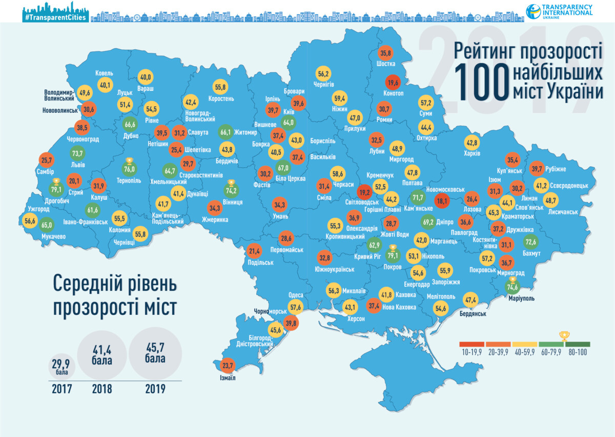 Рейтинг прозрачности городов Украины