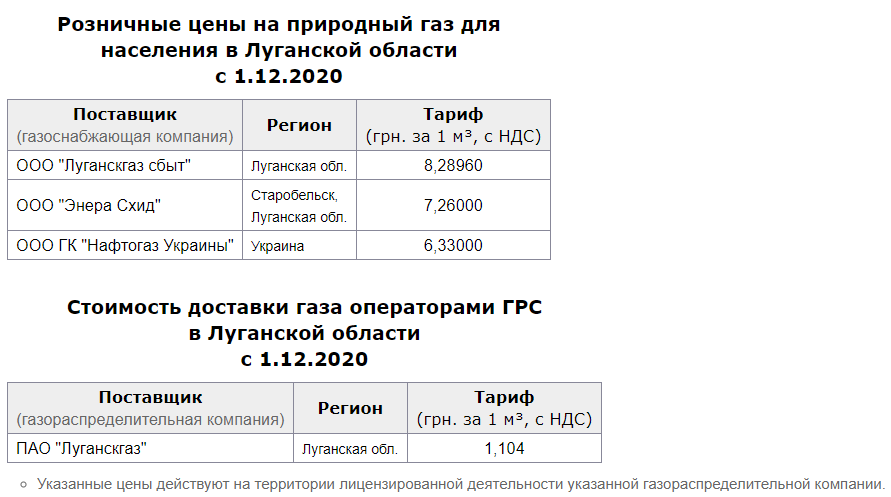 Тарифы на газ для населения Луганщины