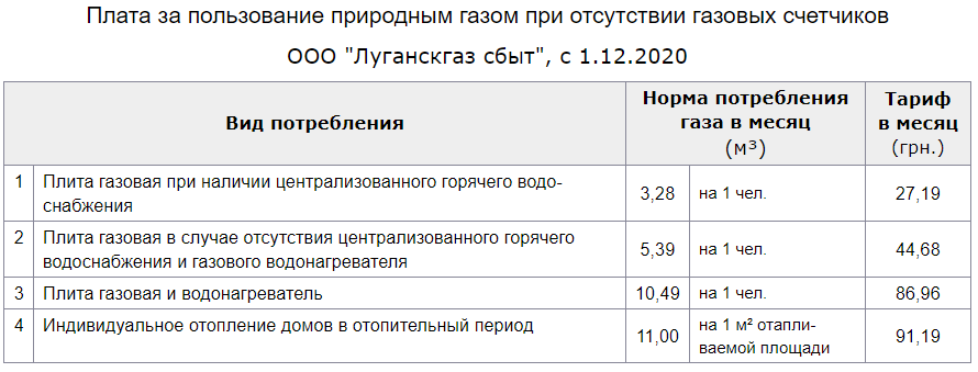 Тарифы на газ для населения Луганщины