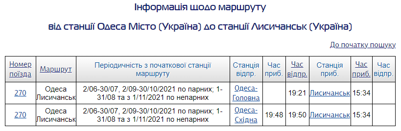 Расписание движения поезда по направлению "Одесса-Лисичанск"