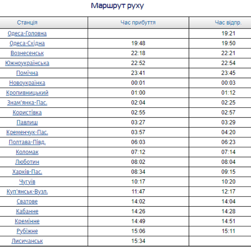 Расписание движения поезда по направлению "Одесса-Лисичанск"