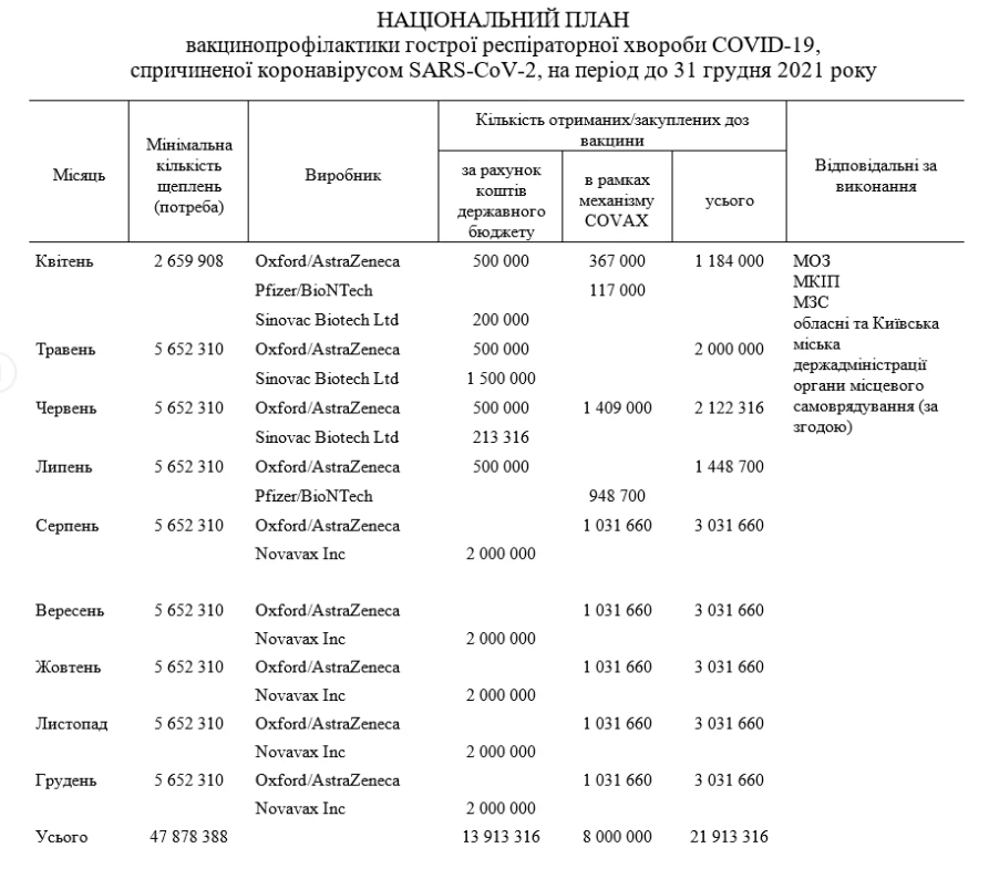 национальный план вакцинации от COVID-19