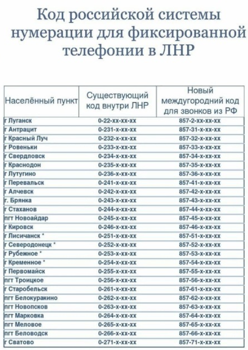 в "ЛНР" объявили о переходе на российский телефонный код