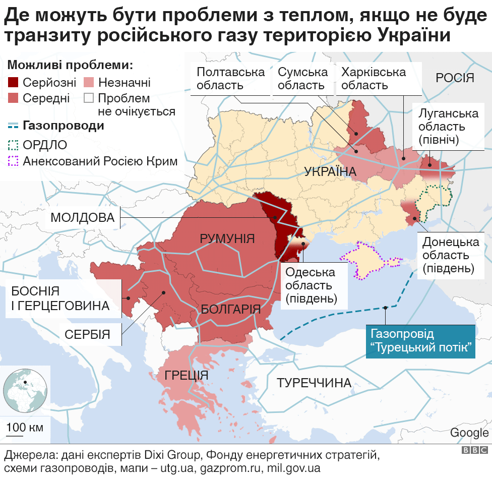 транзит газа