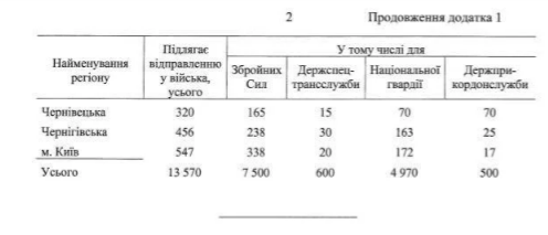 Сколько человек призовут в армию осенью 2020