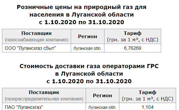 Цена на газ для населения выросла: сколько будут платить жители Луганщины