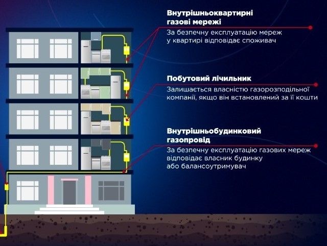 Консультационный центр населения "ГазПравда"