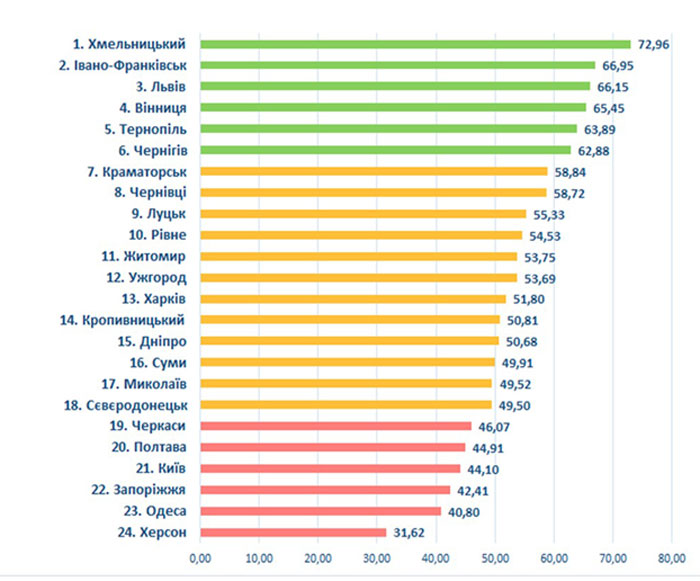 https://vchaspik.ua/sites/default/files/inline/images/ikm_map1.jpg