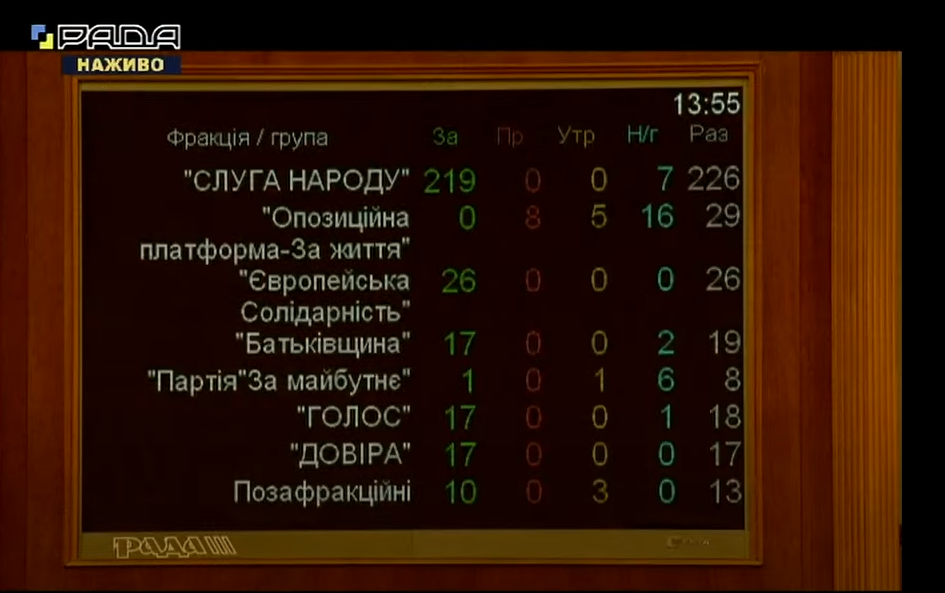 Верховная Рада вернула уголовную ответственность за недостоверное декларирование