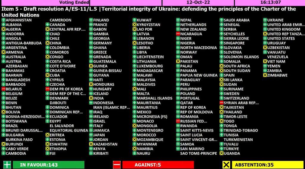 голосование на Генассамблее ООН