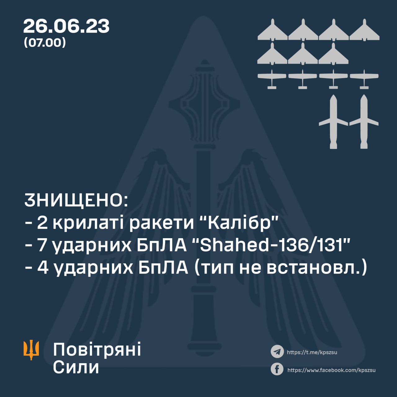 Ночная атака на Украину