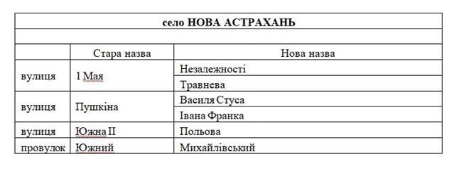 населенный пунктв Северодонецкой территориальной общины