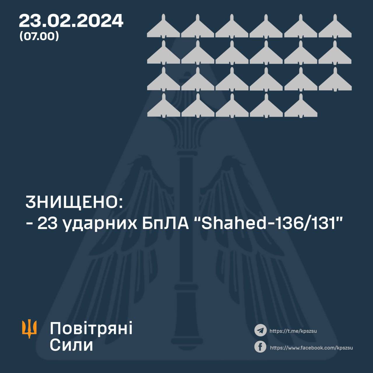 Воздушные Силы ВСУ