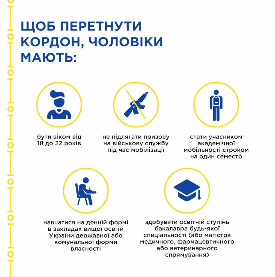 В Украине изменились правила пересечения границы для студентов