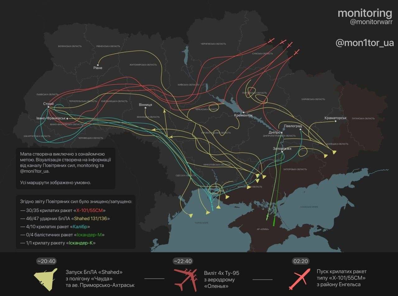 атака РФ на Украину