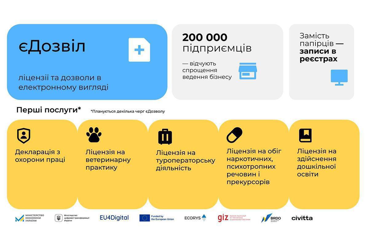 В Украине запустили экспериментальный проект "єДозвіл"