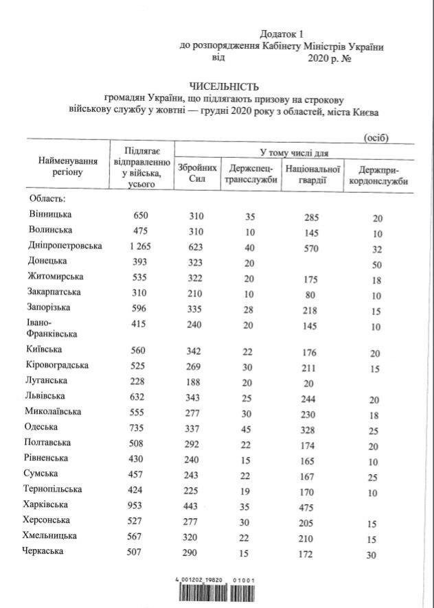 Сколько человек призовут в армию осенью 2020