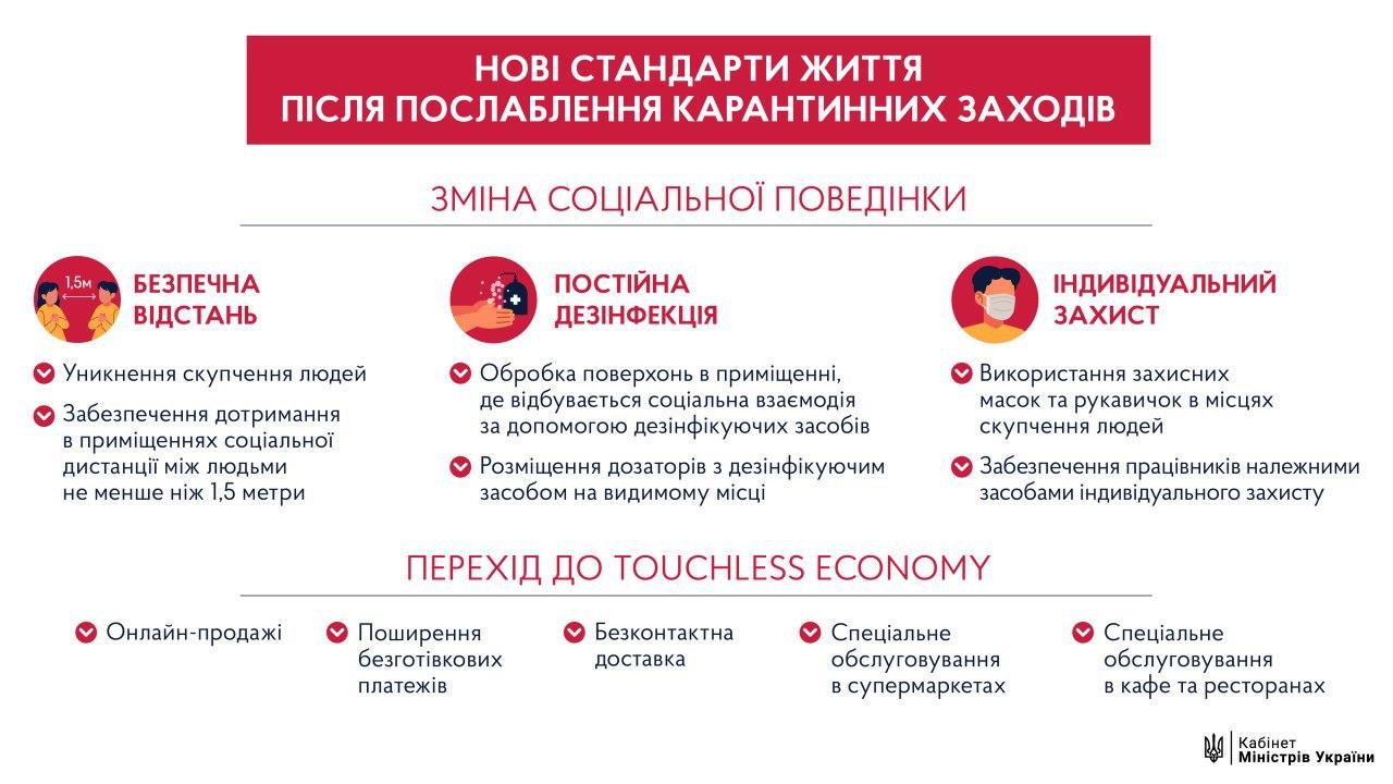 Украинцам стоит готовиться к новым стандартам жизни после снятия ограничений