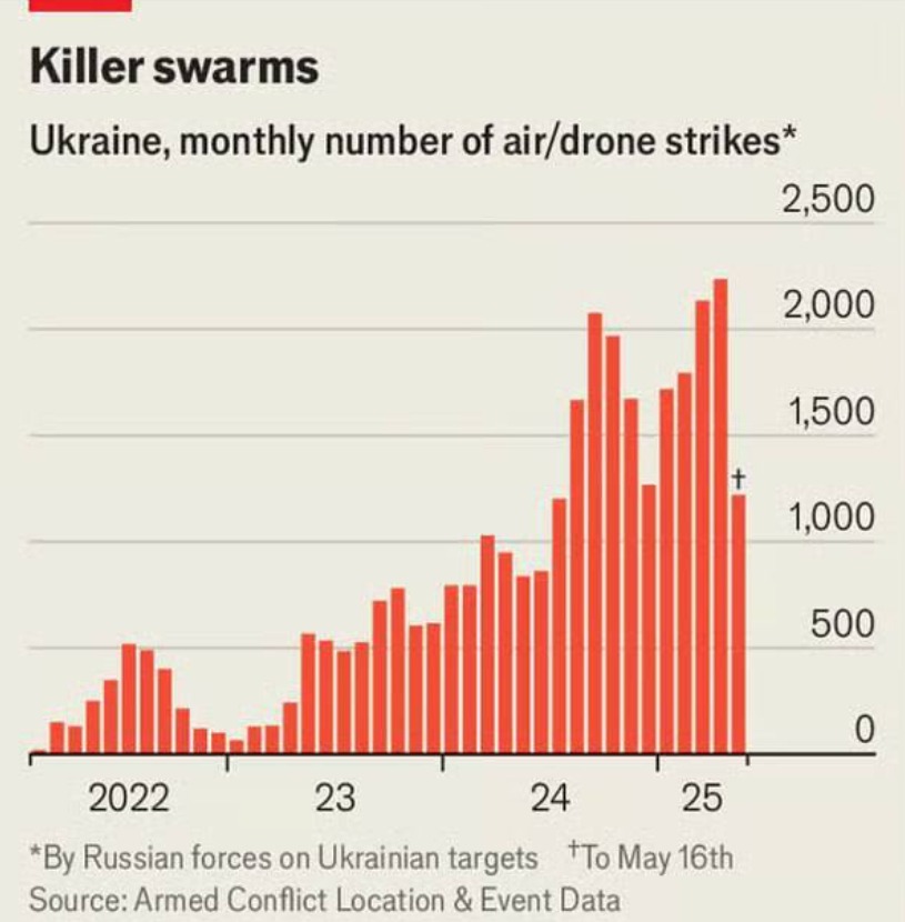 The Economist