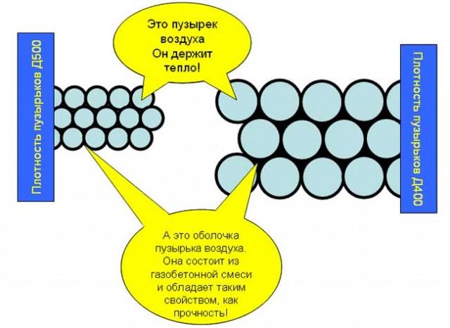 Газобетон низкой плотности d150