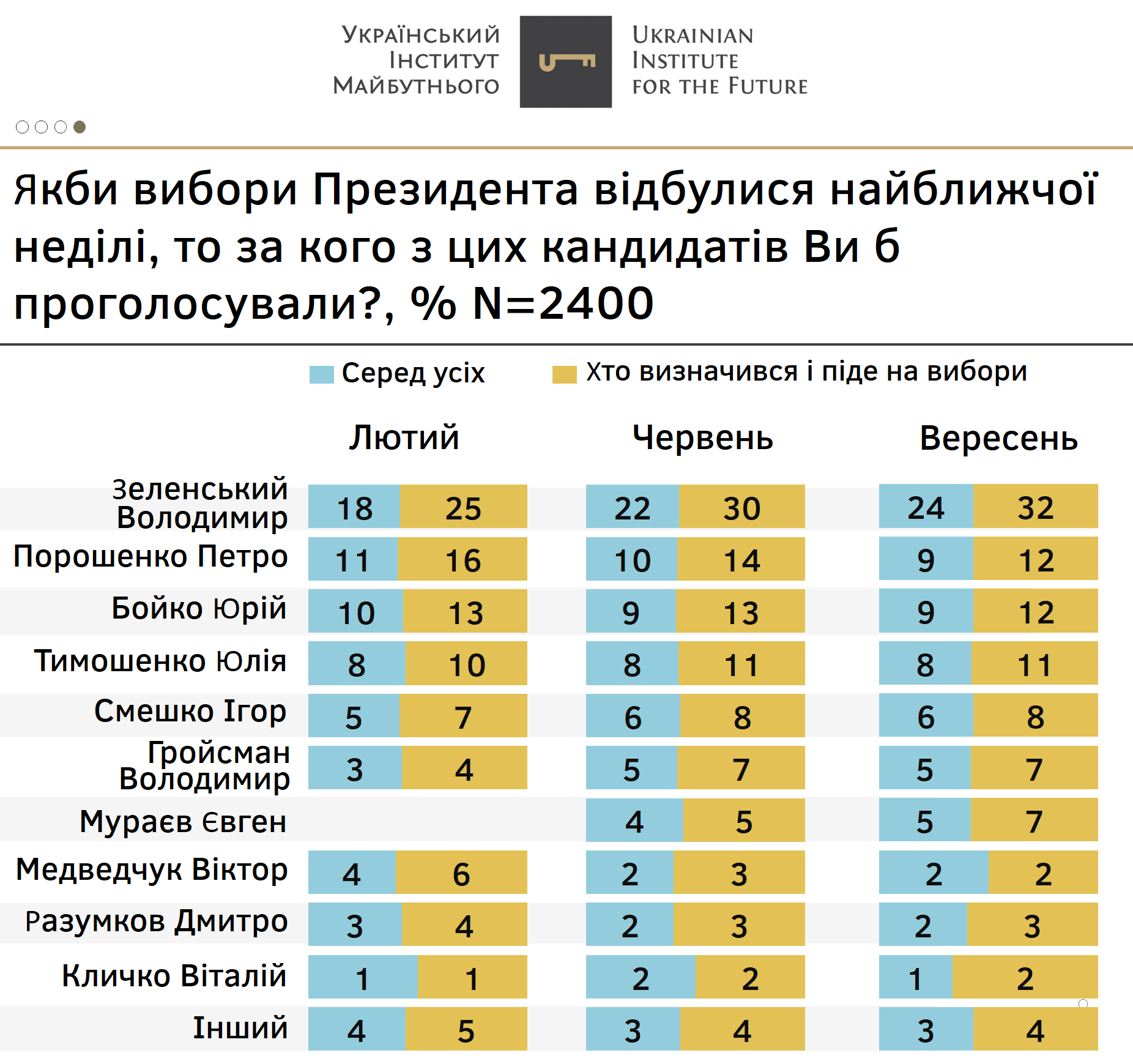 Политические рейтинги