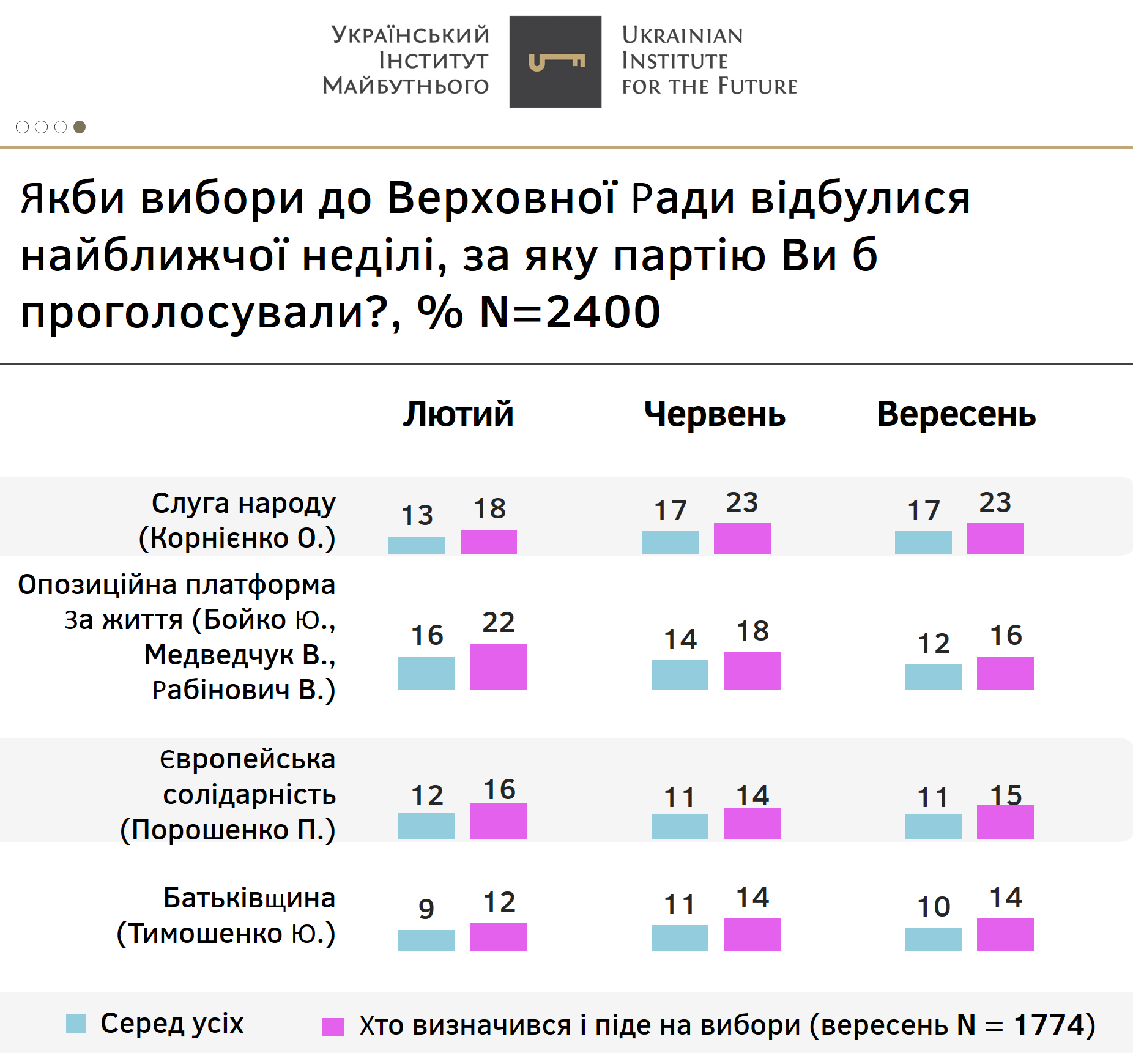 Политические рейтинги