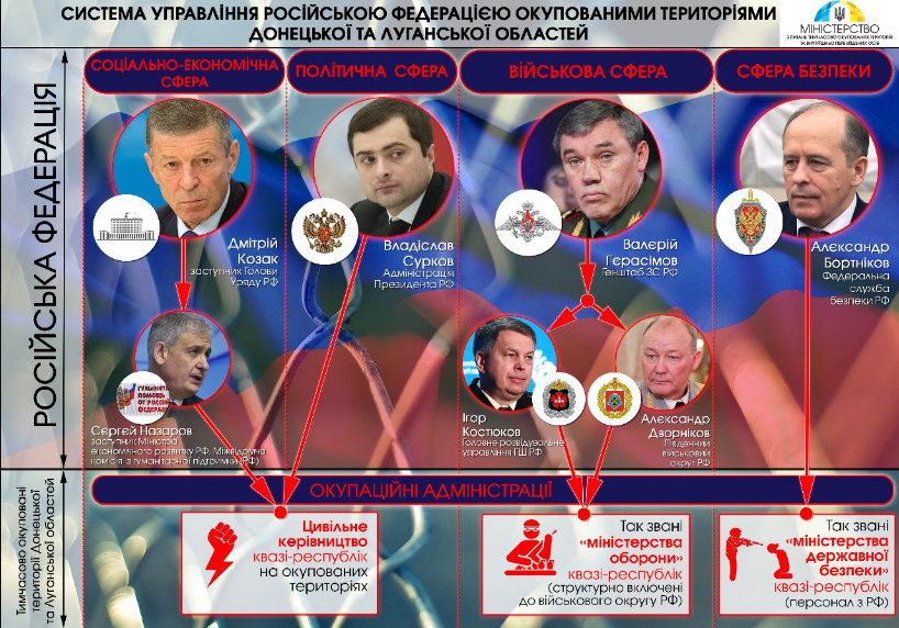 Донбасс