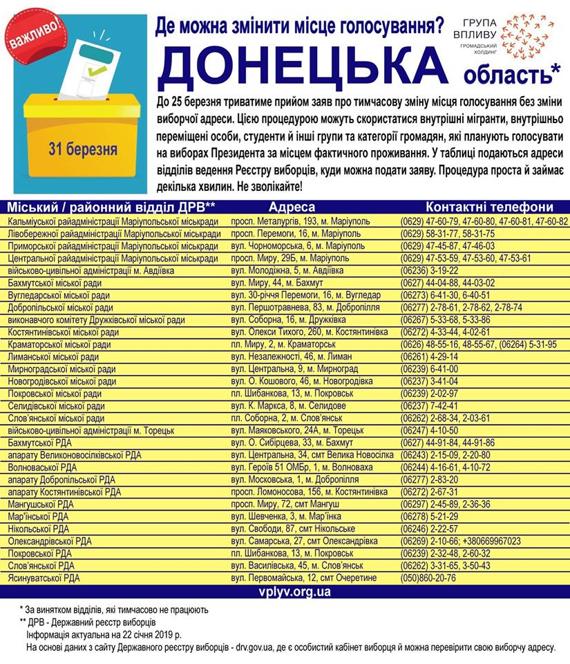 выборы