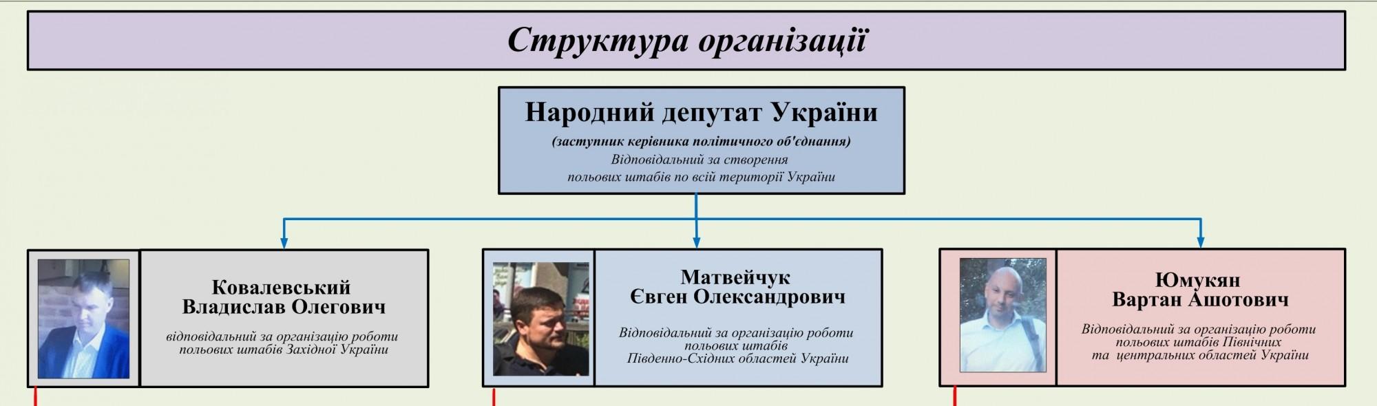 СБУ