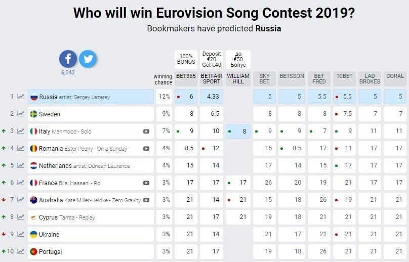 Евровидение-2019