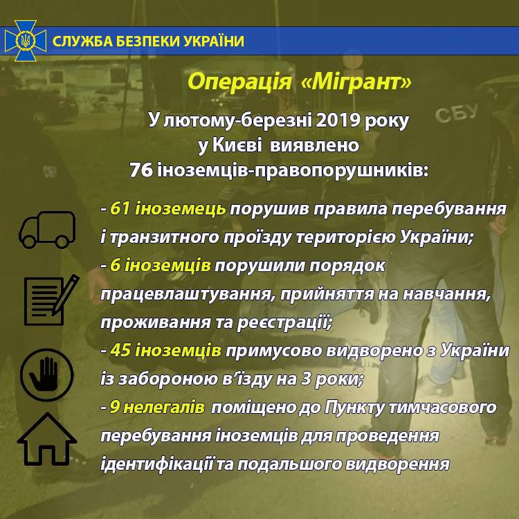 Киев, мигранты
