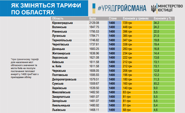 тарифы