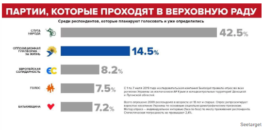 выборы
