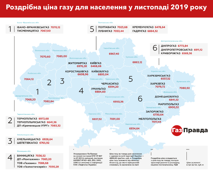 Цена на газ