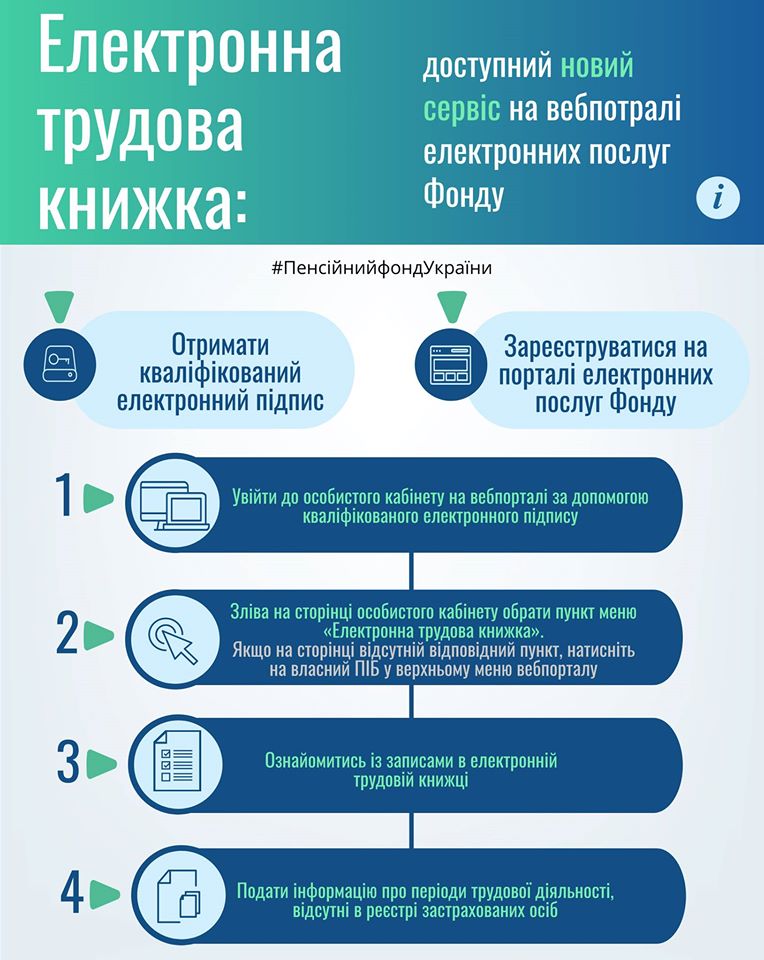 В ПФУ введен новый онлайн сервис "Электронная трудовая книжка"